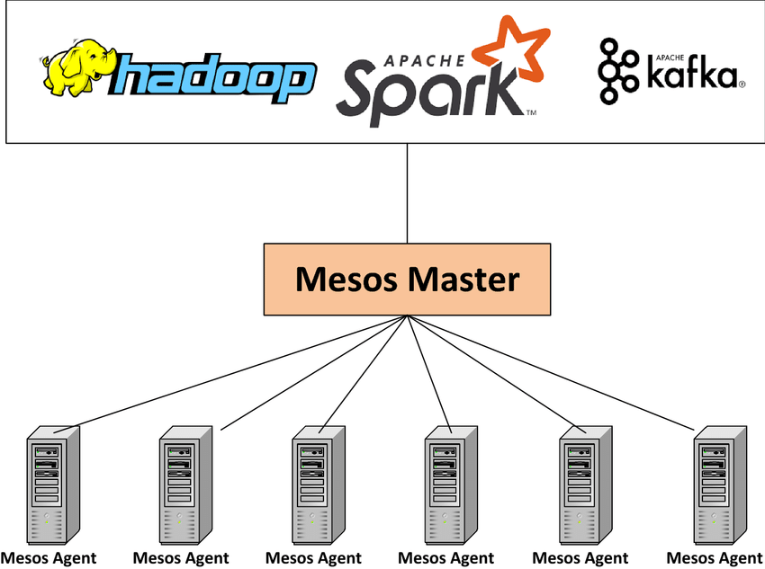Software as Networking