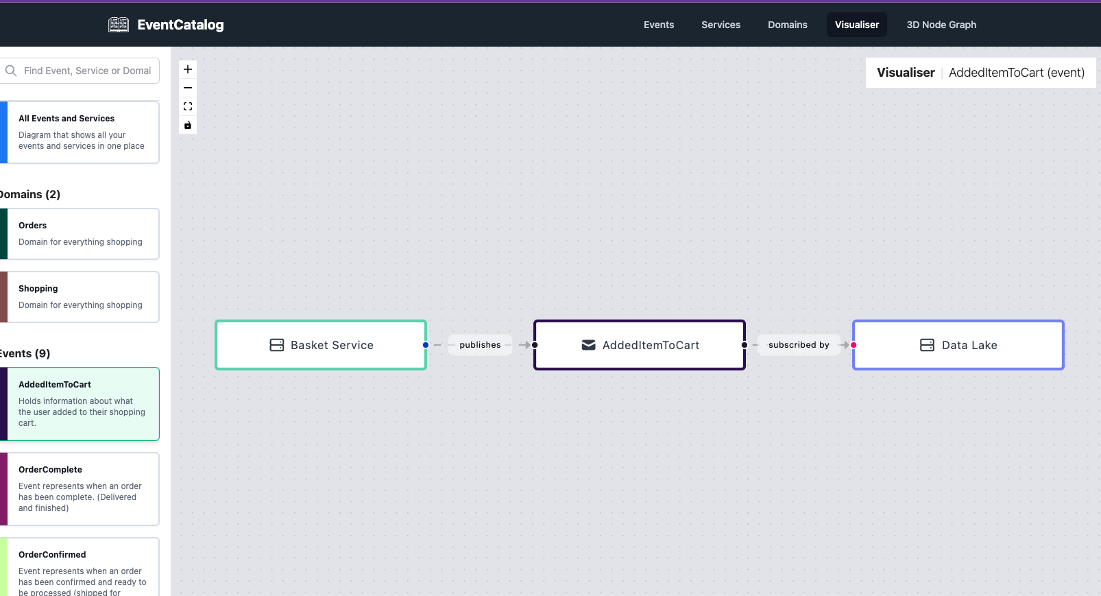 AWS Event Driven Microservices
